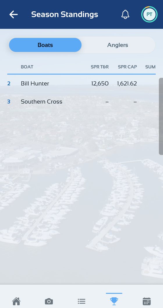 The season standings table showing boats and their points by division
